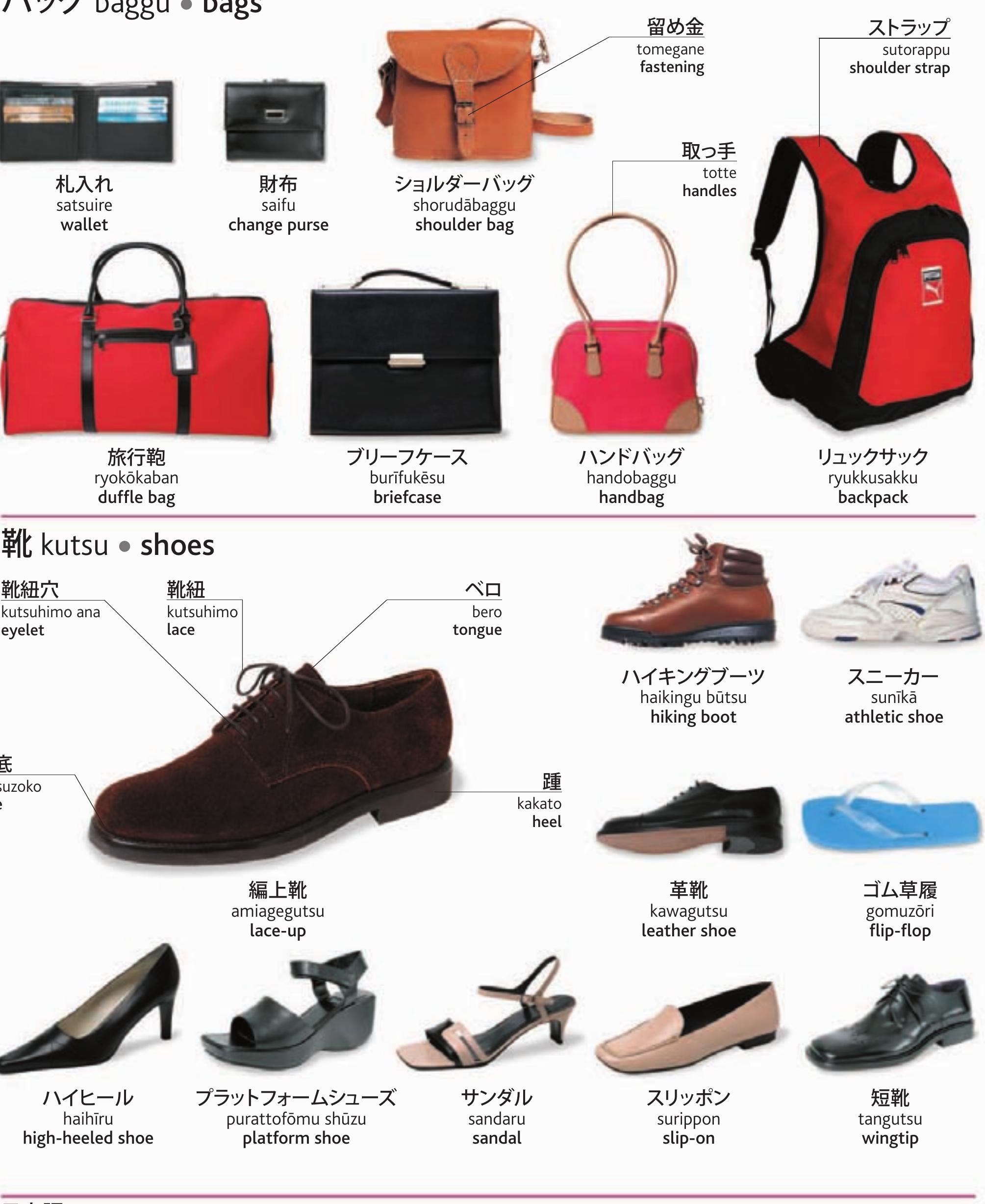 PDF) Japanese English Bilingual Visual Dictionary