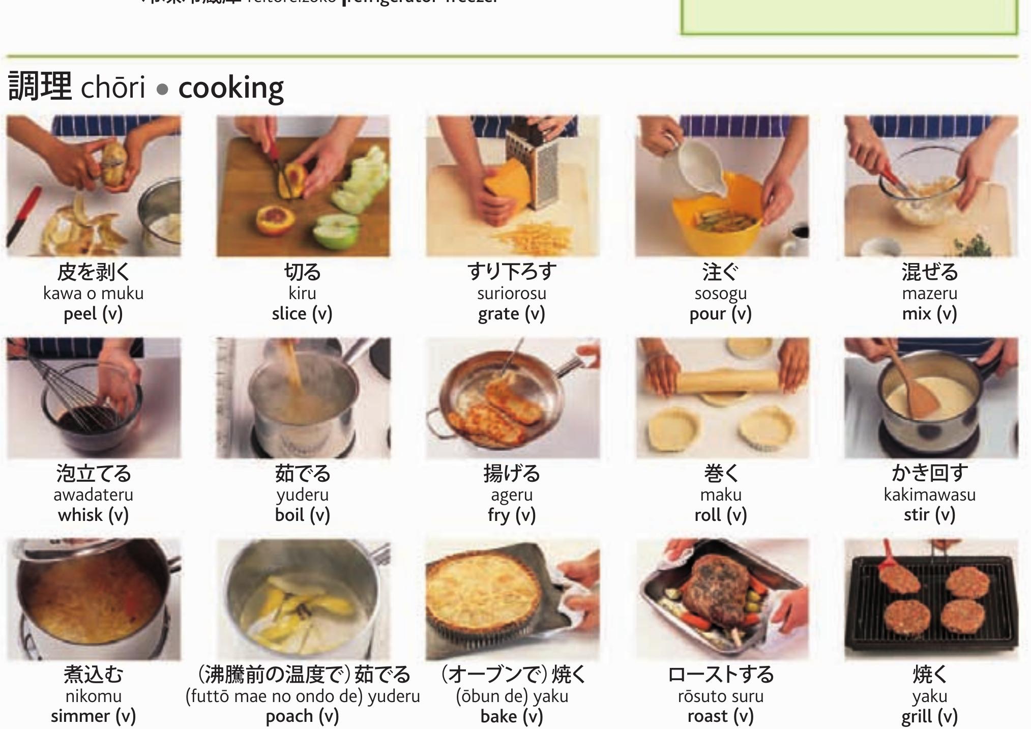 PDF) Japanese English Bilingual Visual Dictionary