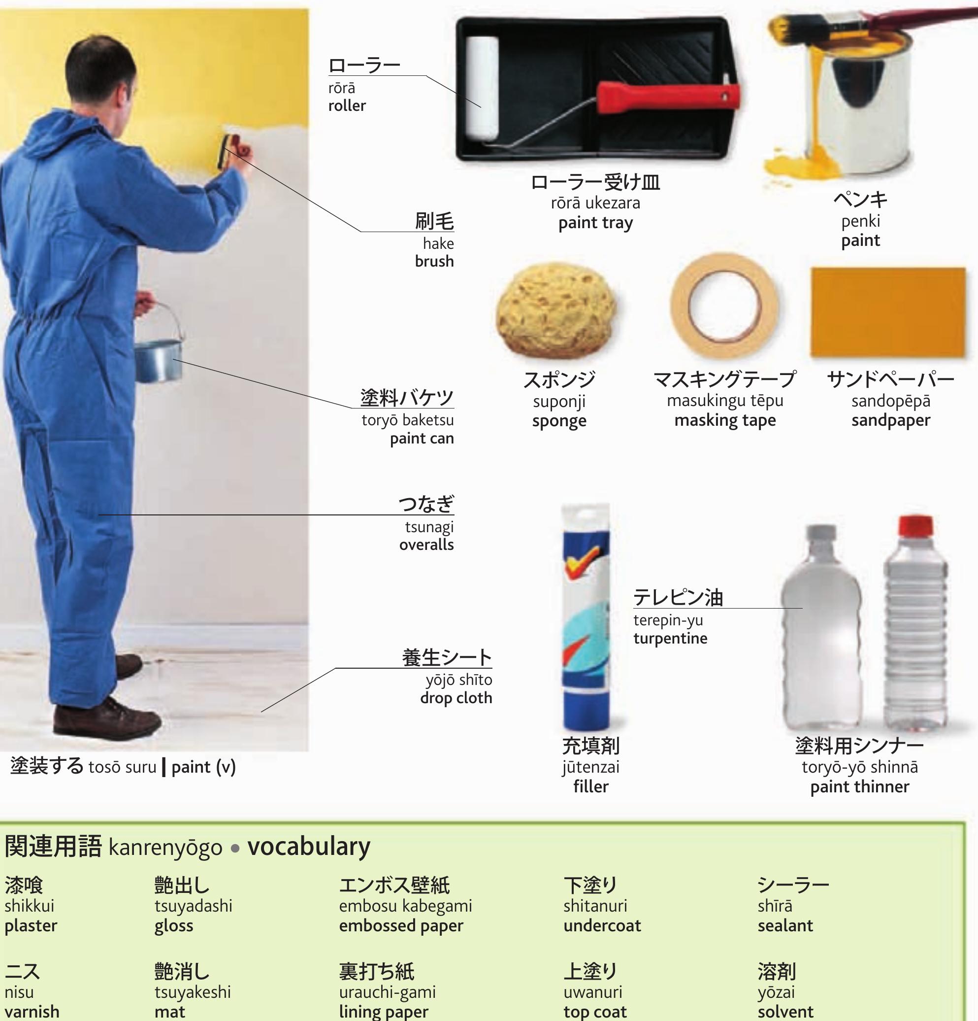 (PDF) Japanese English Bilingual Visual Dictionary