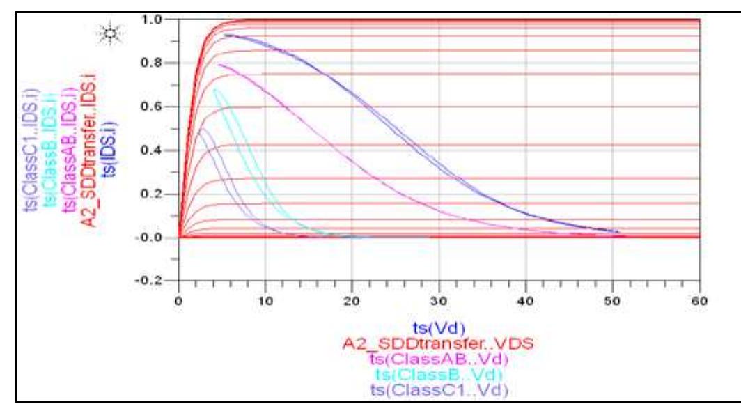 Figure 3 - from Amplifier IEEE Report