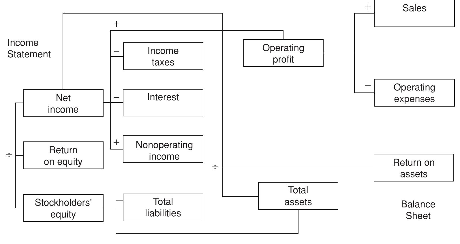 -2 financial family tree. (source: adapted from couper,