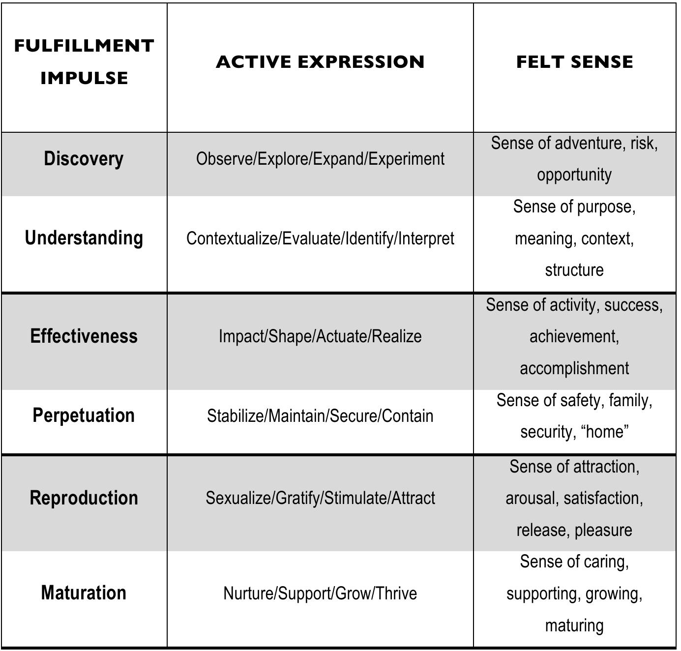 (PDF) Functional Intelligence