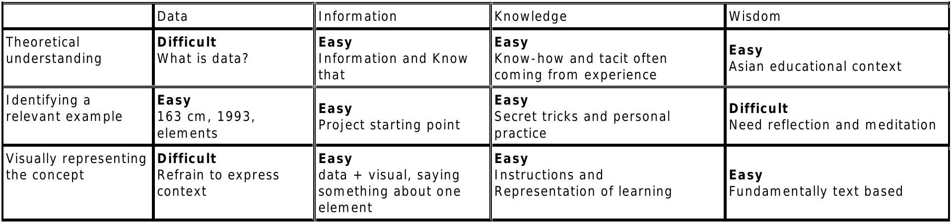 (PDF) Searching for wisdom. Experimenting with visualization using the ...