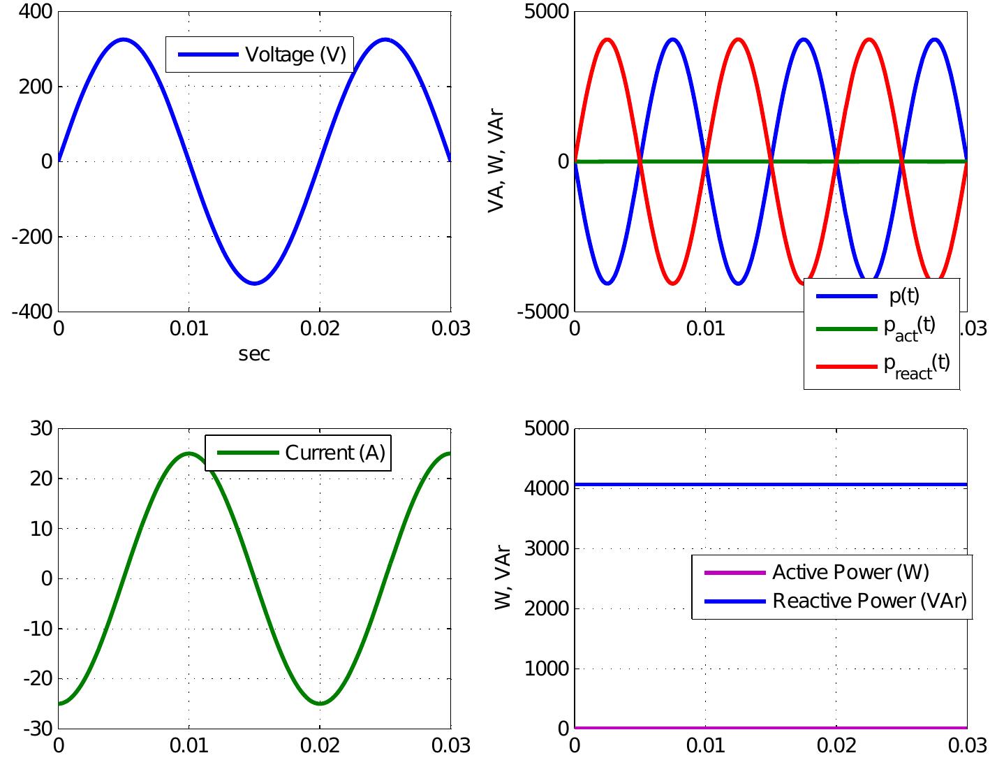 PDF) Power quality in power distribution systems