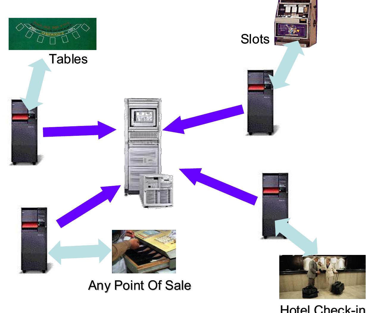 schema...and write a one-way communication to a central  This simple and inexpensive solution allows data to be presented to marketers and to executives from an information management structure called “data marts.”’ 