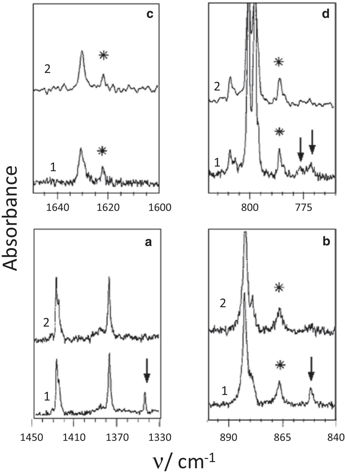 Figure 56 - from Optical Spectroscopy and Computational