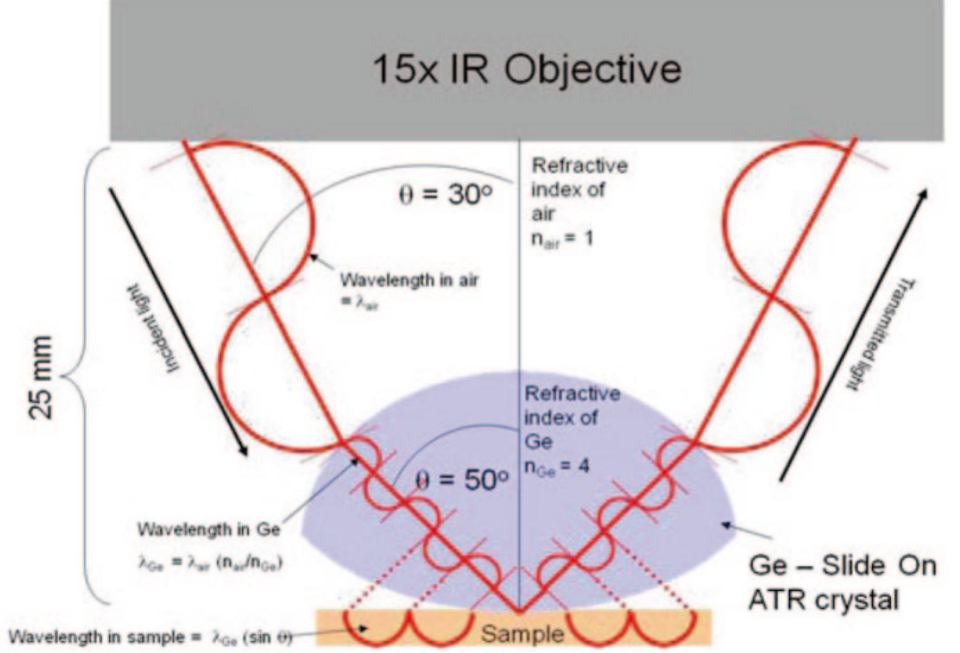 Figure 156 - from Optical Spectroscopy and Computational
