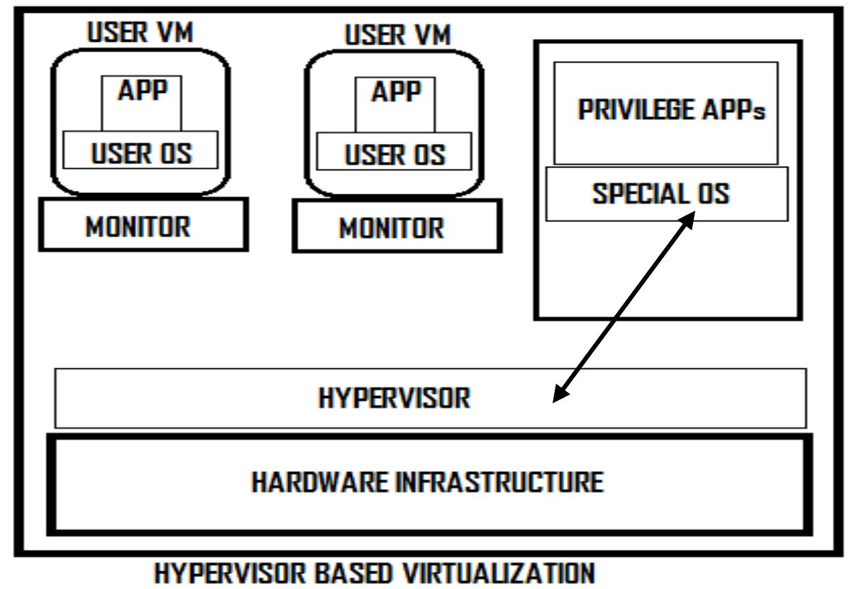 (PDF) A Survey on Security of Hypervisor-based Virtualization System in ...