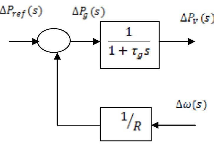 (PDF) Genetic Algorithm For Optimum Design Of PID Controller in Load ...