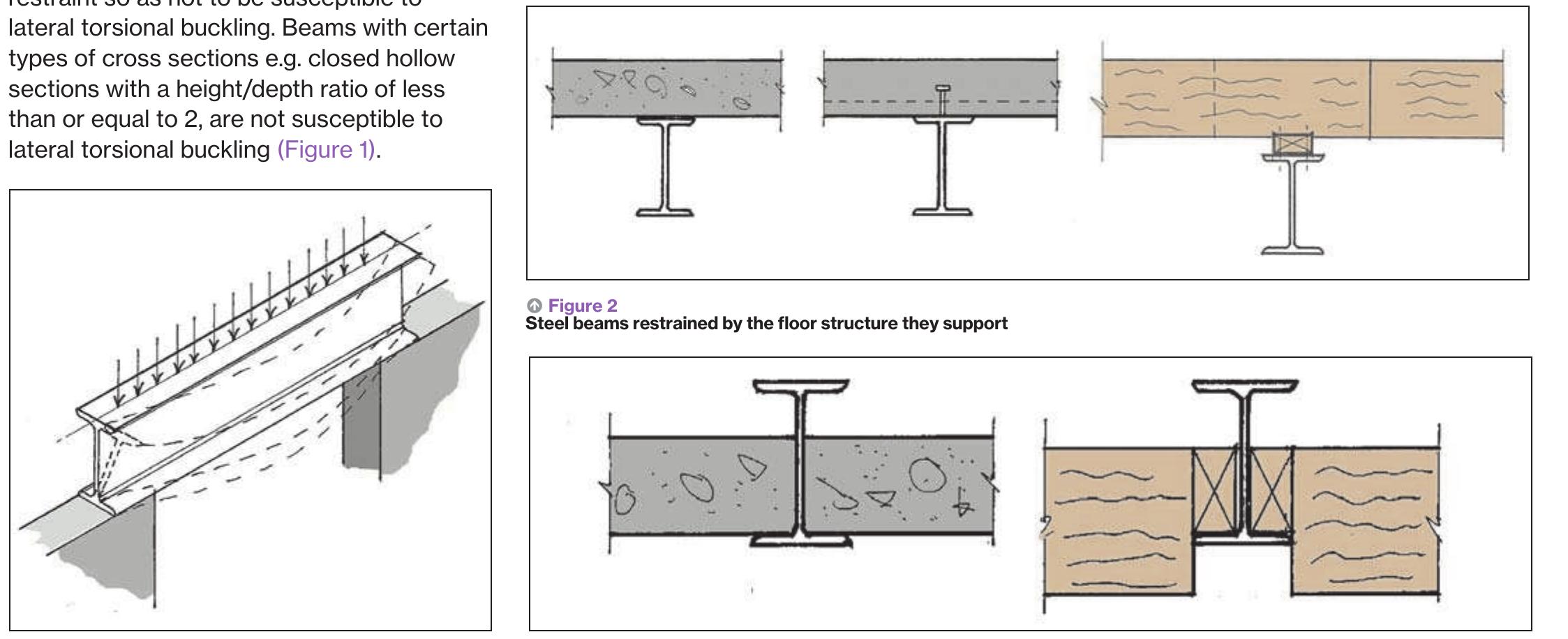 The methods of restraining steel beams are dependent upon