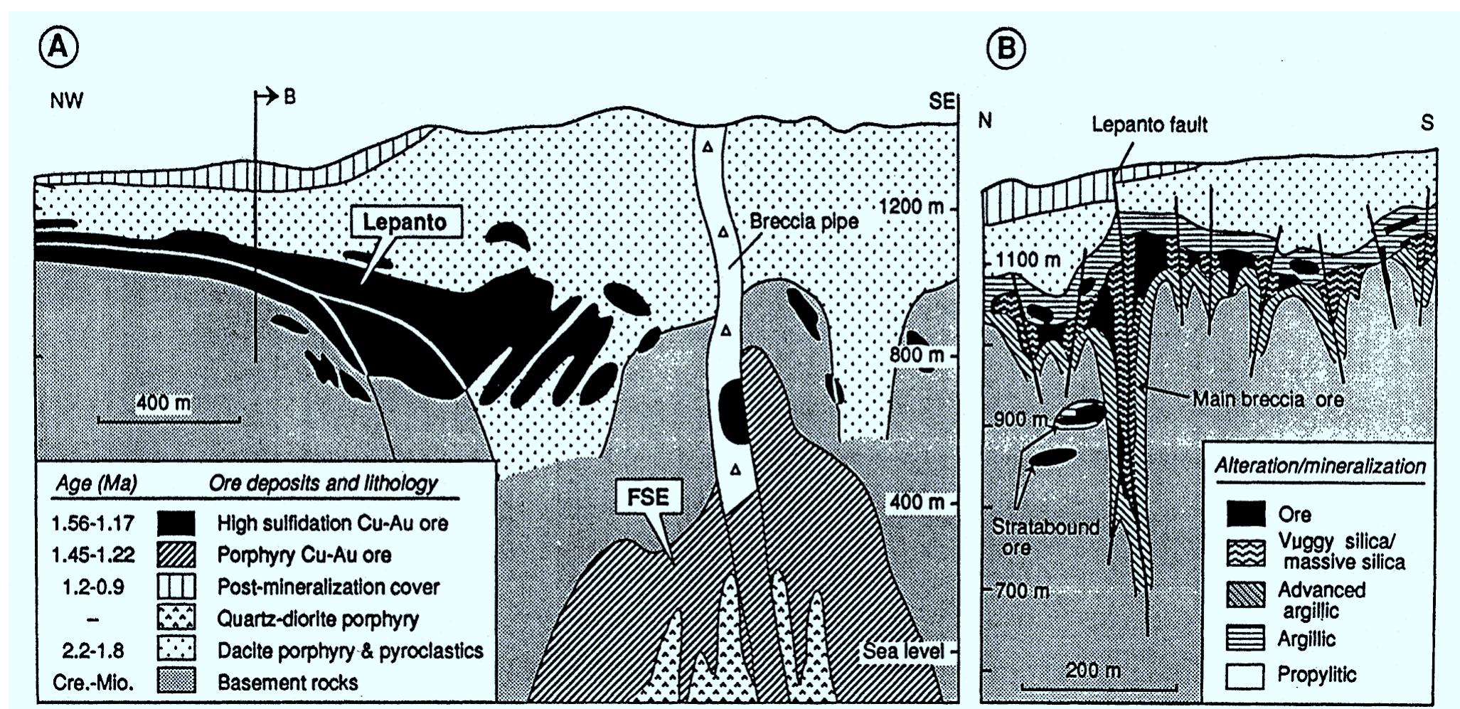 Subverttical Rocks Schematic illustration of cross-sections of (a) a low