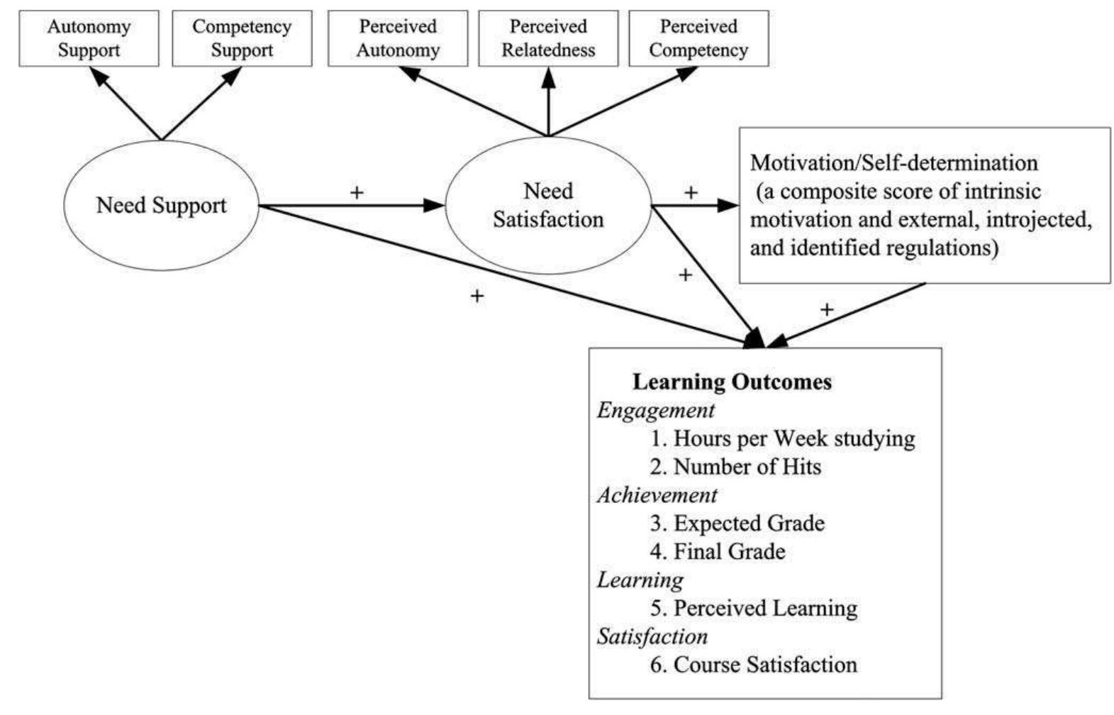 (PDF) Chen, K. C., & Jang, S. -J. (2010). Motivation in online learning ...