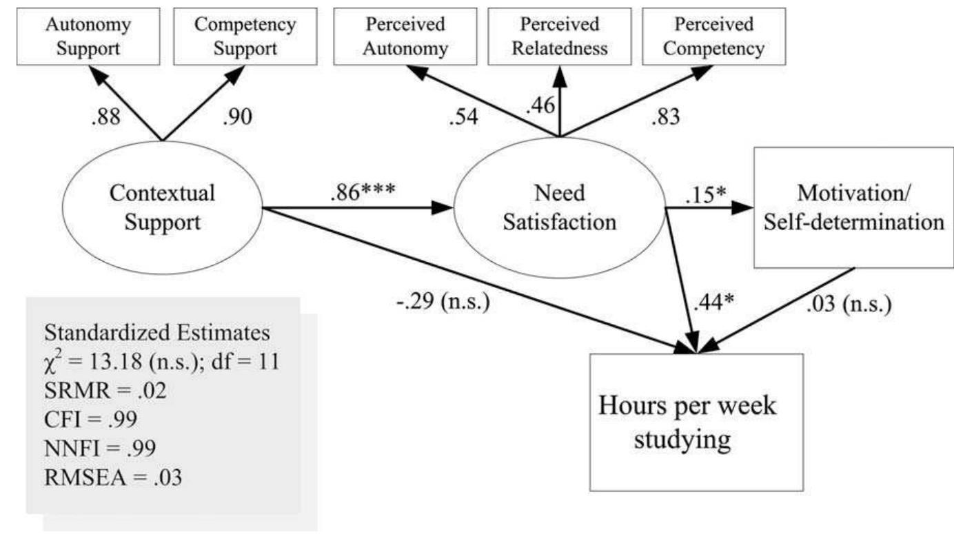 (PDF) Chen, K. C., & Jang, S. -J. (2010). Motivation in online learning ...