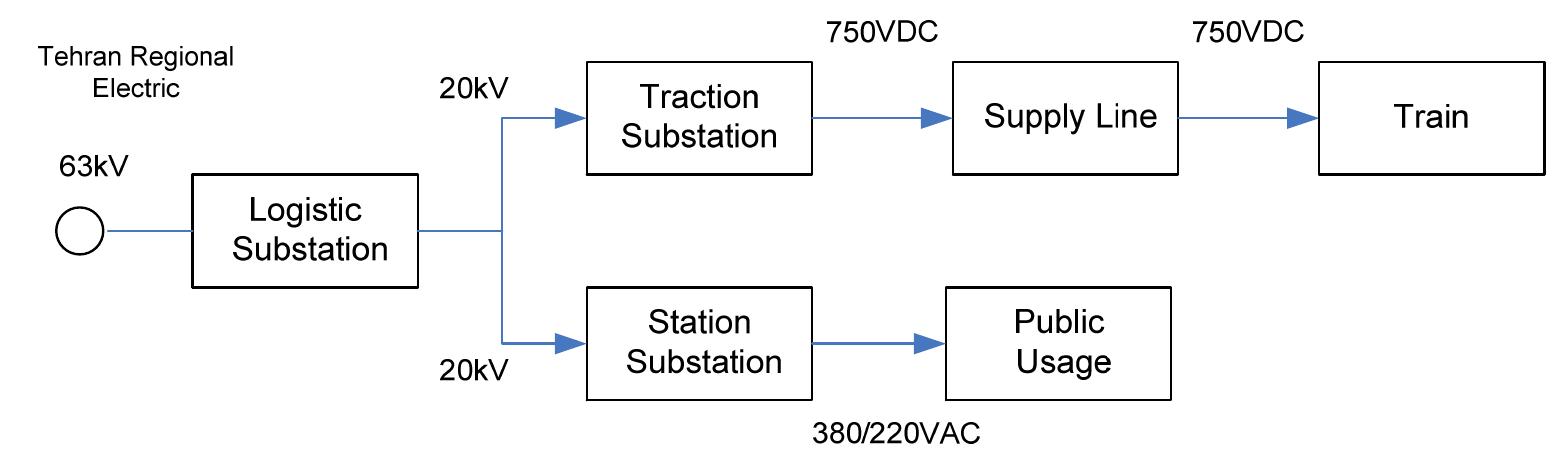 Figure 1 - from In Tech-Controlling and simulation of stray