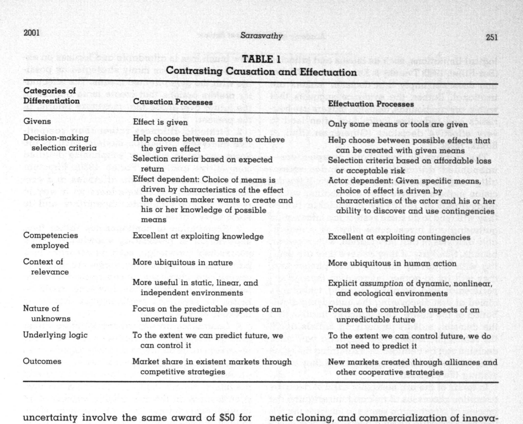 (PDF) Sarasvathy effectuation theory
