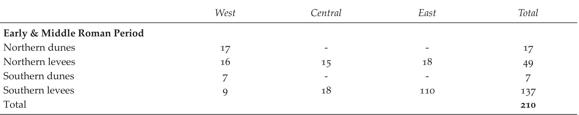 ted over the different age categories, i.e. children, young adults (10-14 year), adults and olc adults, being c. 2.5 (2.4375 = 9.75/4). 