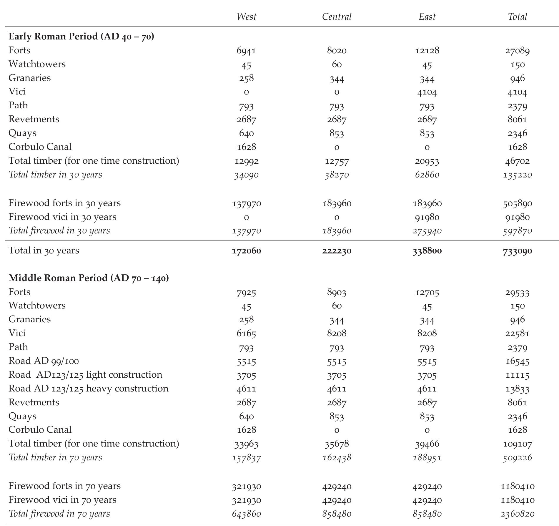 Total in 70 years  M. van Dinter, L.I. Kooistra, M.K. Diitting, P. van Rijn & C. Cavallo 