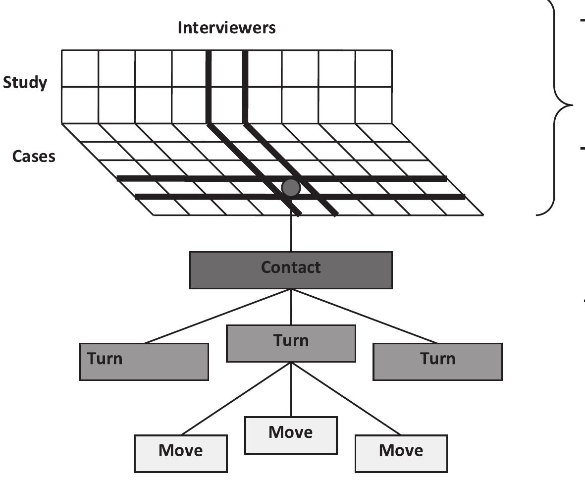 Behavioral coding Research Papers - Academia.edu