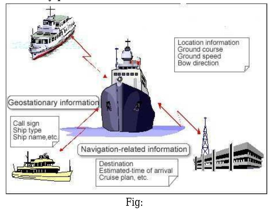 (PDF) An Overview Automatic Identification System and Its Applications.