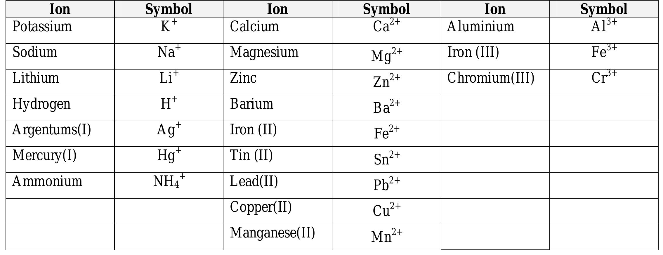Table 1 - SPM-Chemistry-Formula-List-Form4