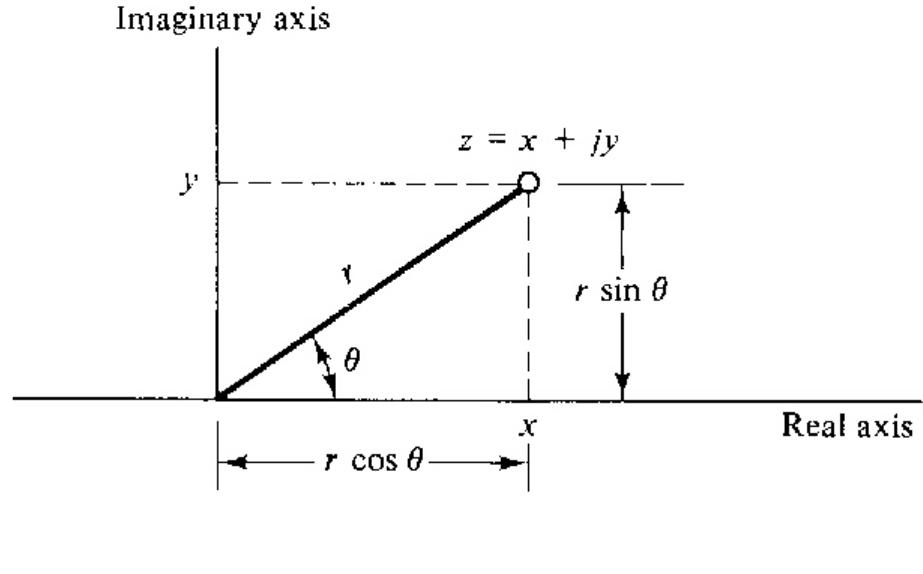Figure 7 - from Engineering problem solving with matlab
