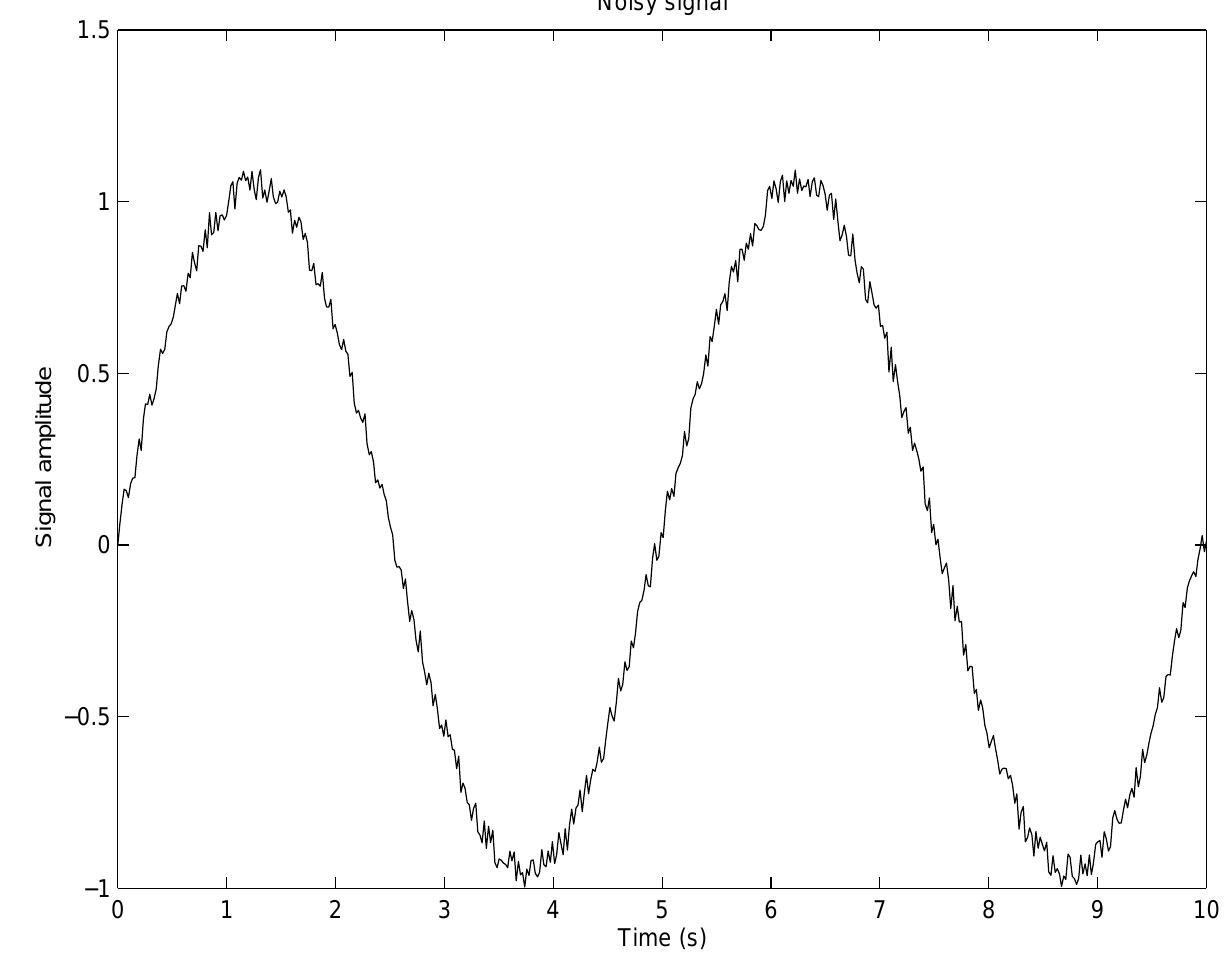 Figure 44 - from Engineering problem solving with matlab