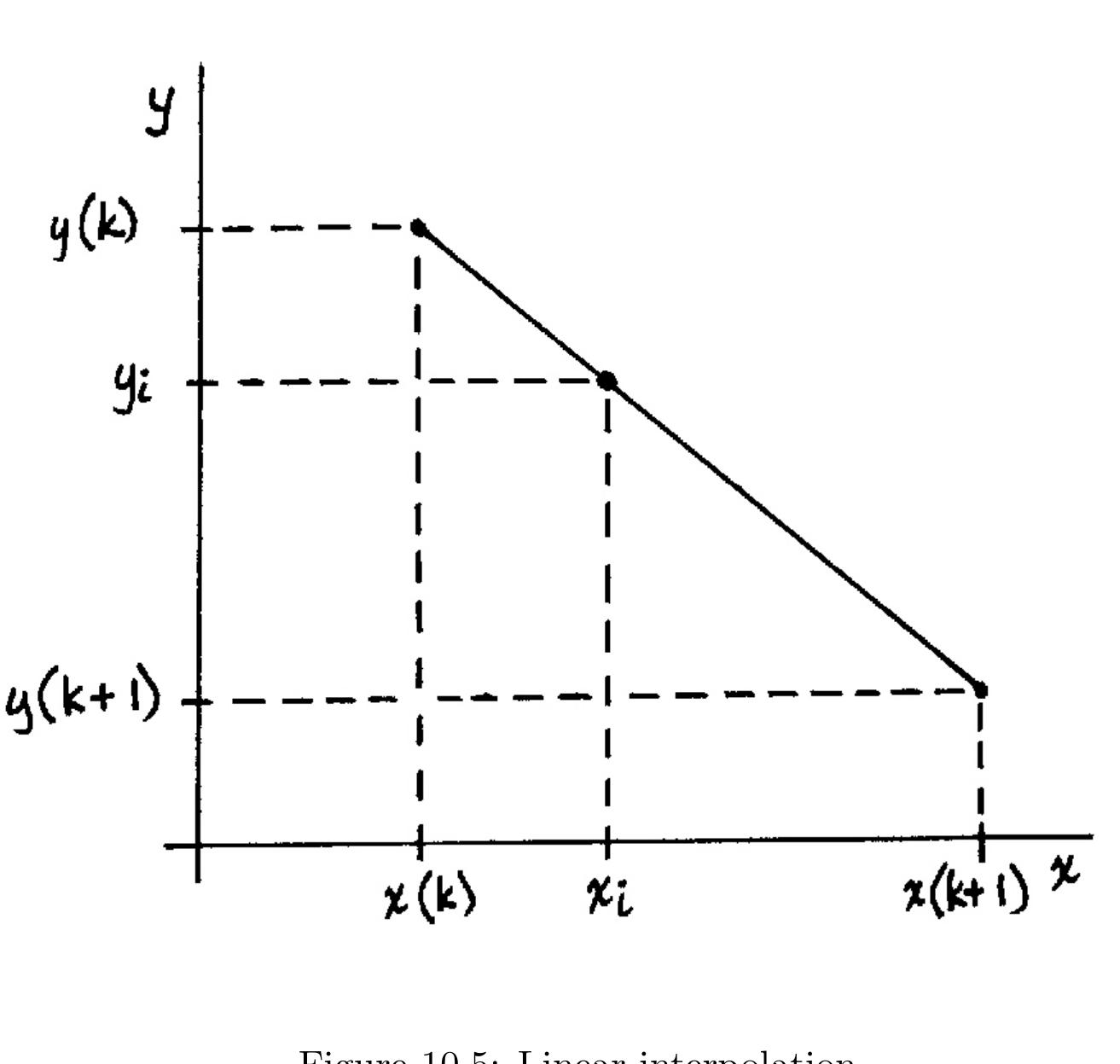 Engineering Problem Solving With Matlab
