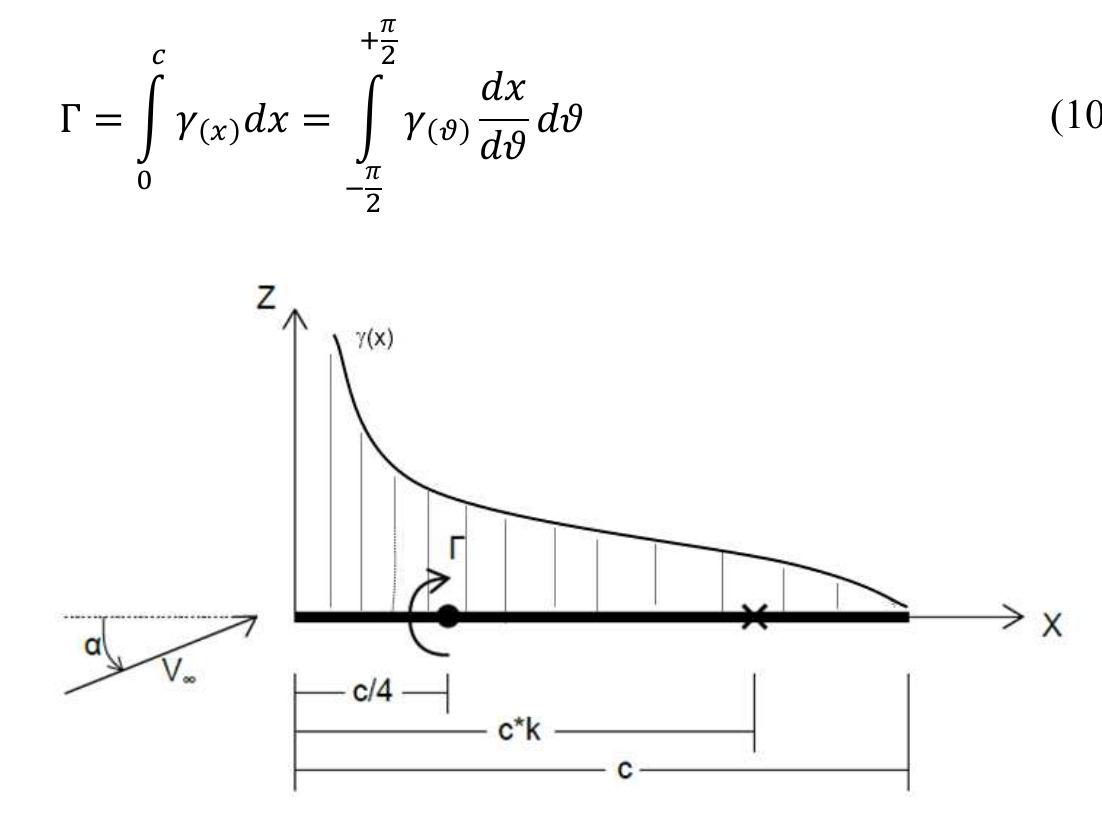 (PDF) A Reformulated Lifting Line Theory for Supercavitating Hydrofoil ...