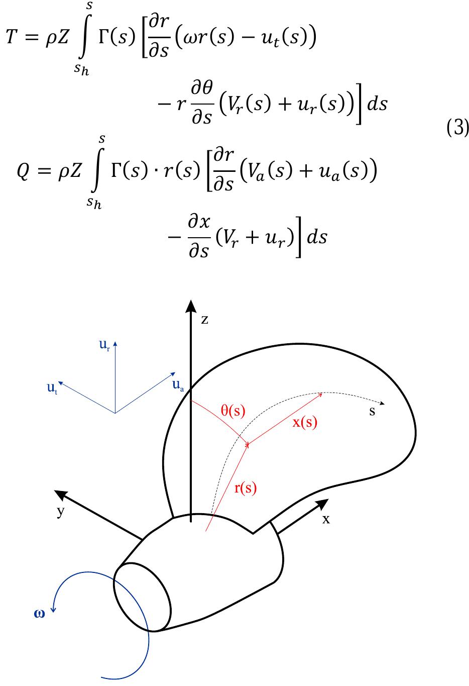 (PDF) Hub effect in propeller design and analysis