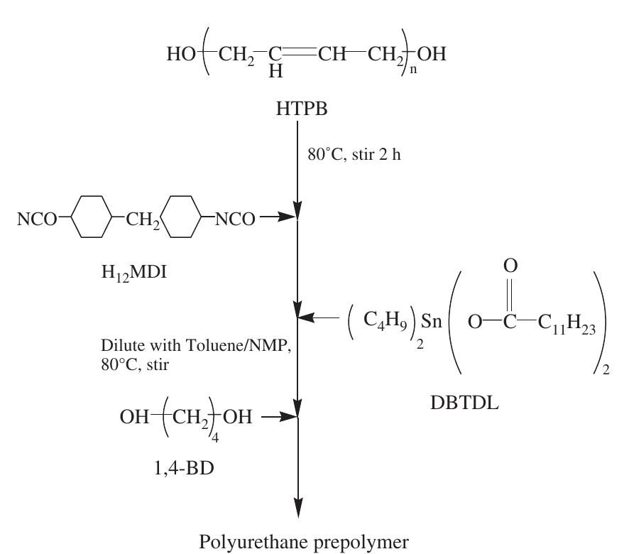 Figure 1 - from Synthesis and properties of