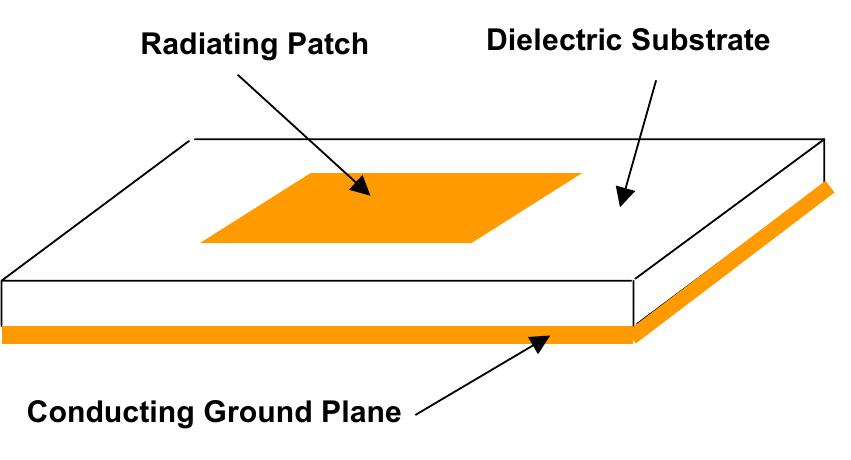 Figure 31 - from Analysis of different structures of patch