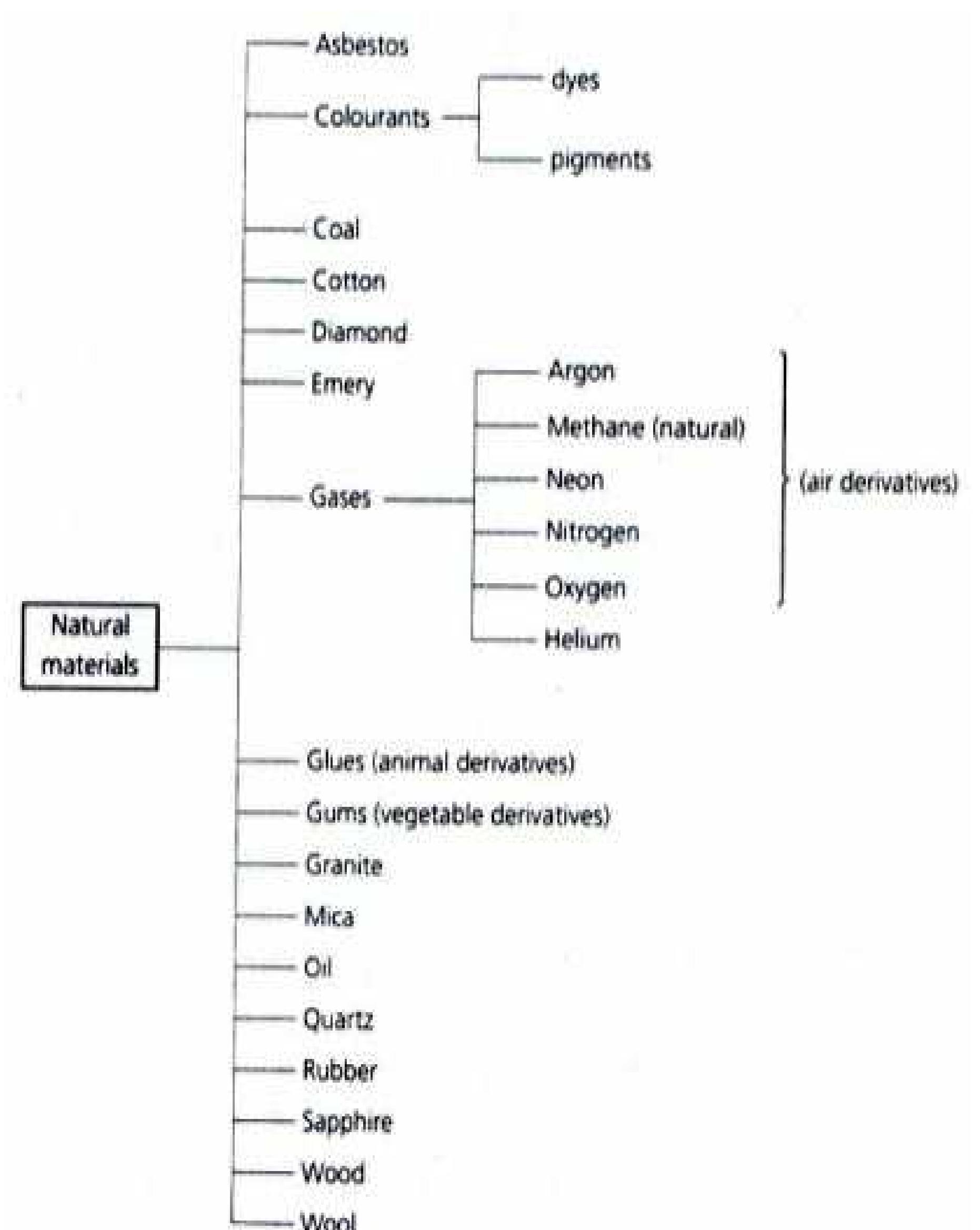 (PDF) Engineering Materials