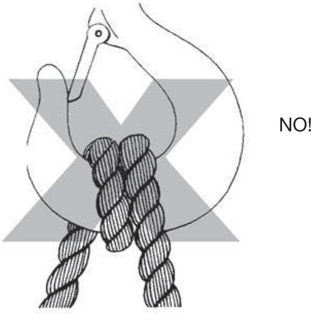 Figure 6 - Rigging Procedures
