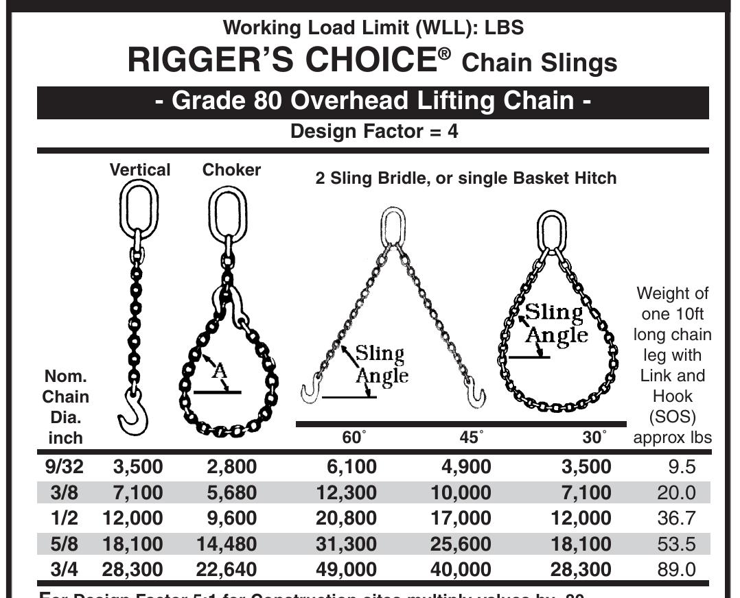 Running Rigging Thread Sizes Figure 63 - from Rigging Procedures