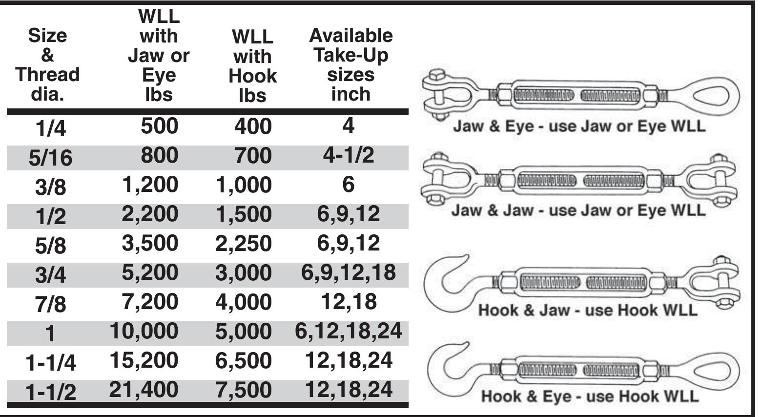All Thread Turnbuckle Different Thread Reprinted with permission from unirope ltd. turnbuckle types