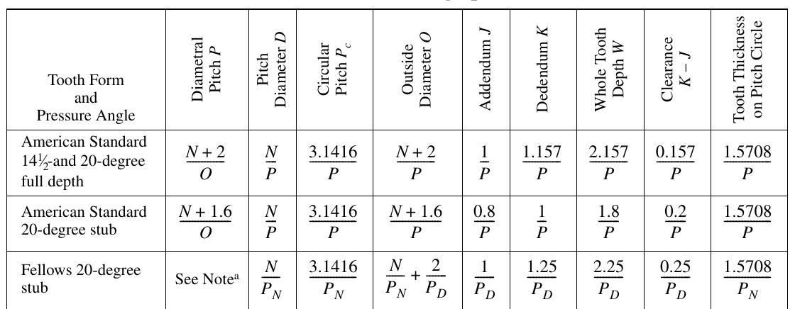 Table 66 - from 27 Gears 10