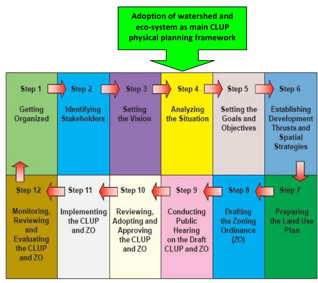 (PDF) An Approach to Integrating Public Land and Water Uses into the ...