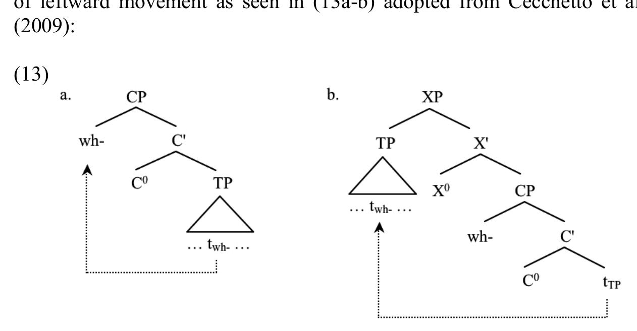 In the first step of the derivation, the wh-element undergoes standard wh-movement to a dedicated left peripheral position (13a), and in the second step, the remnant, i.e., the constituent out of which the wh-element has moved, moves to a position to its left (13b). With this remnant movement the wh-element gets linearized in the rightmost position of the sentence, making the illusion that the structure is a result of rightward wh- movement. 