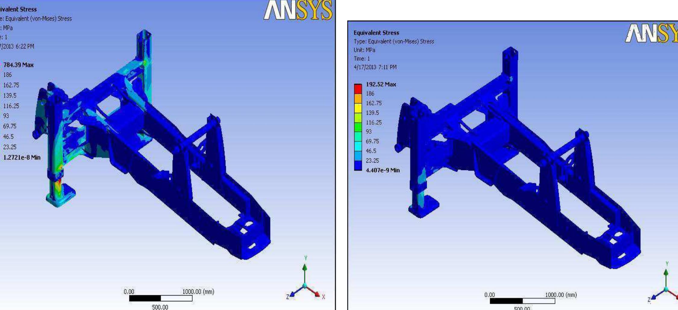 Figure 7 - Static Analysis of Loader Backhoe Chassis 770