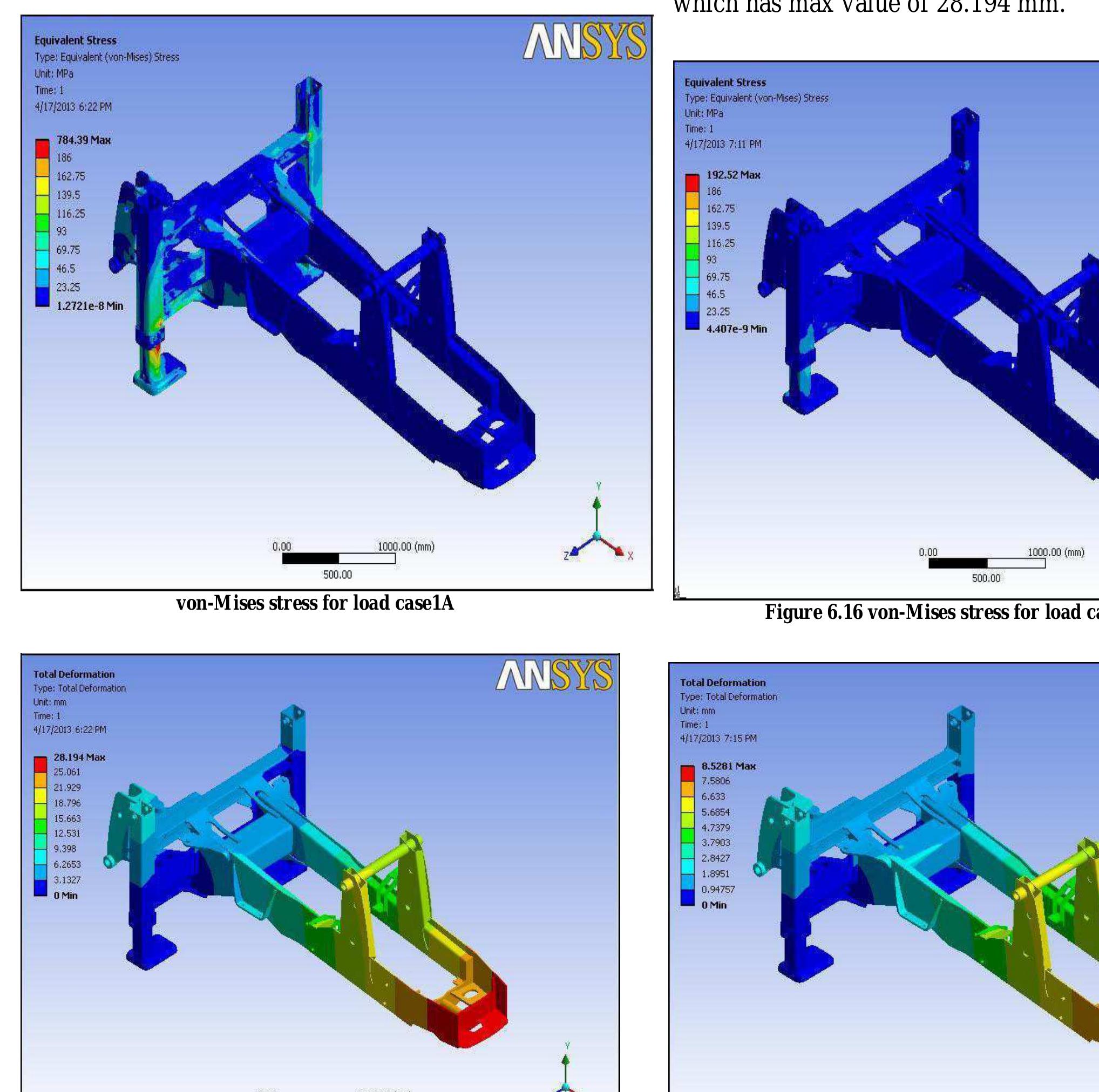 Figure 7 - Static Analysis of Loader Backhoe Chassis 770