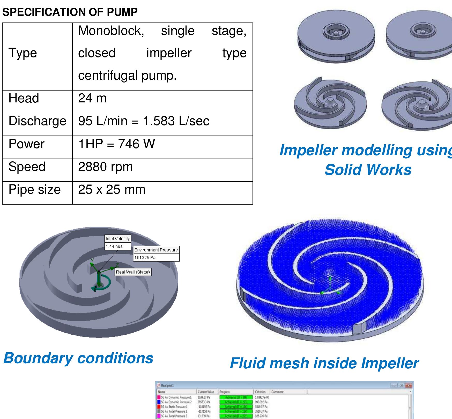 Figure 1 - from Impeller design for radial flow centrifugal