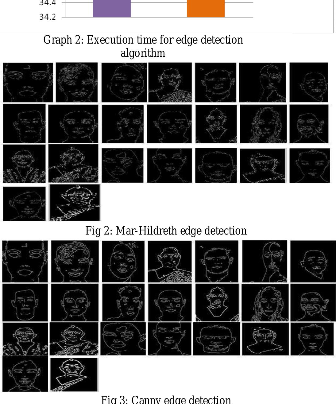(PDF) An Efficient Edge Detection Algorithm for Facial Images in Image ...