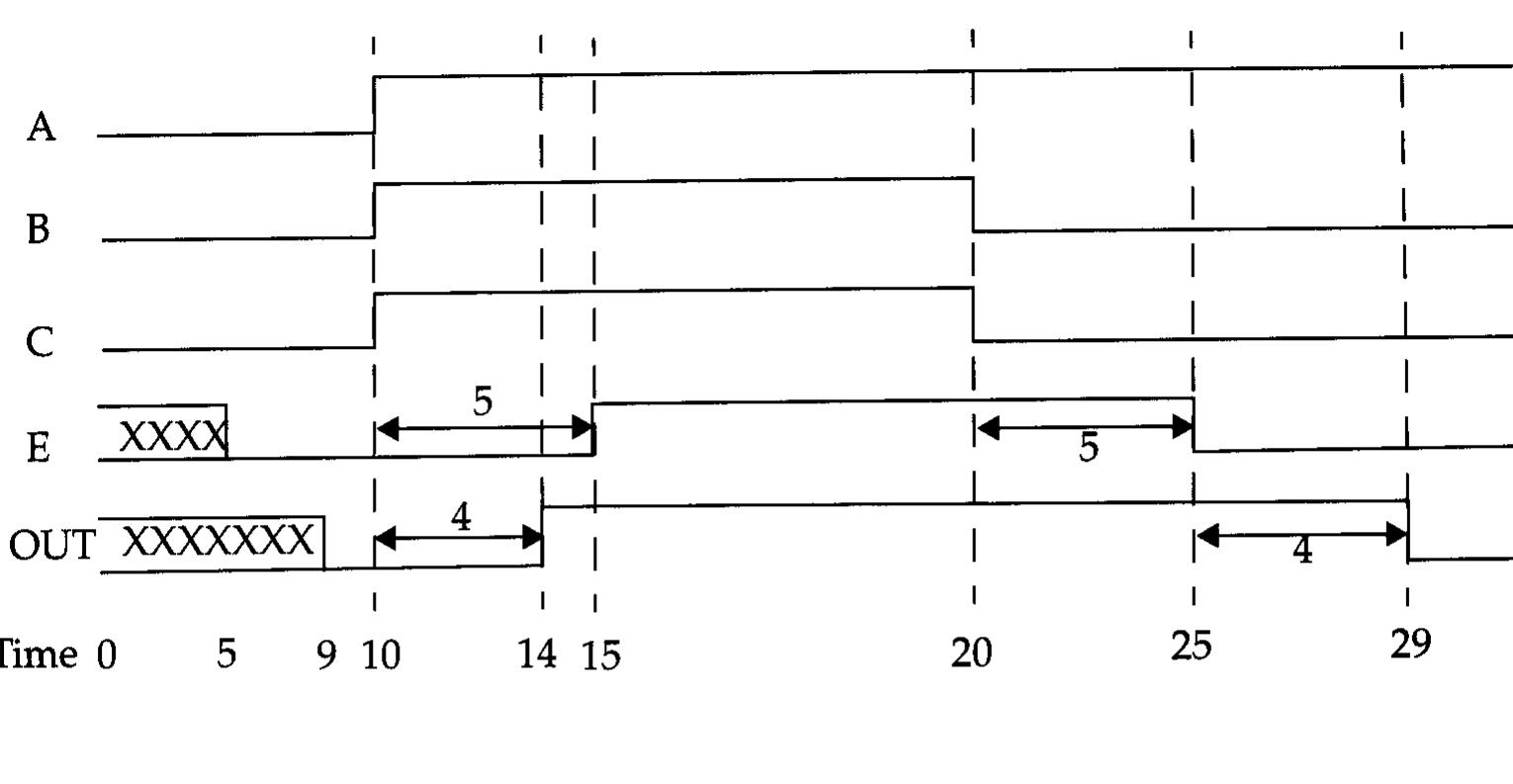 (PDF) Verilog HDL A guide to Digital Design and Synthesis