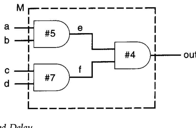 (PDF) Verilog HDL A guide to Digital Design and Synthesis