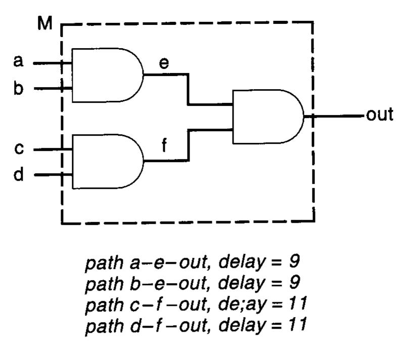 (PDF) Verilog HDL A guide to Digital Design and Synthesis