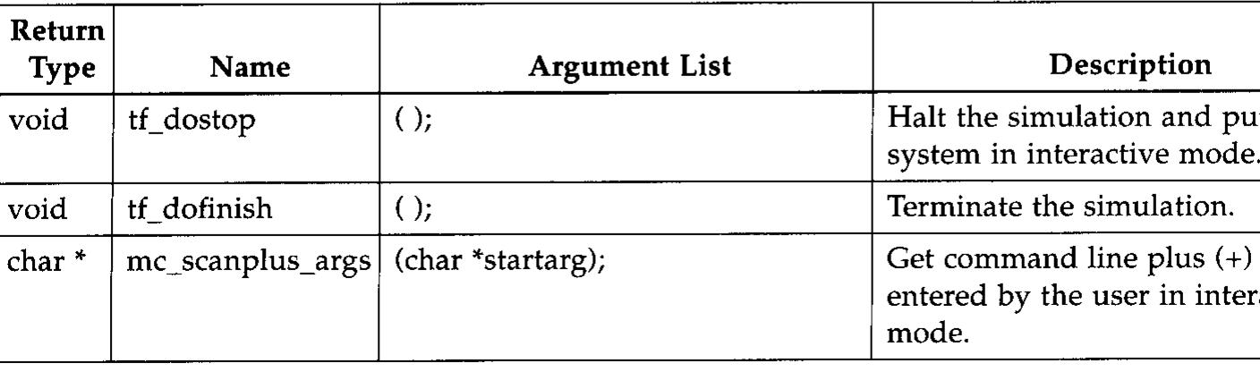 B-15 miscellaneous utility routines