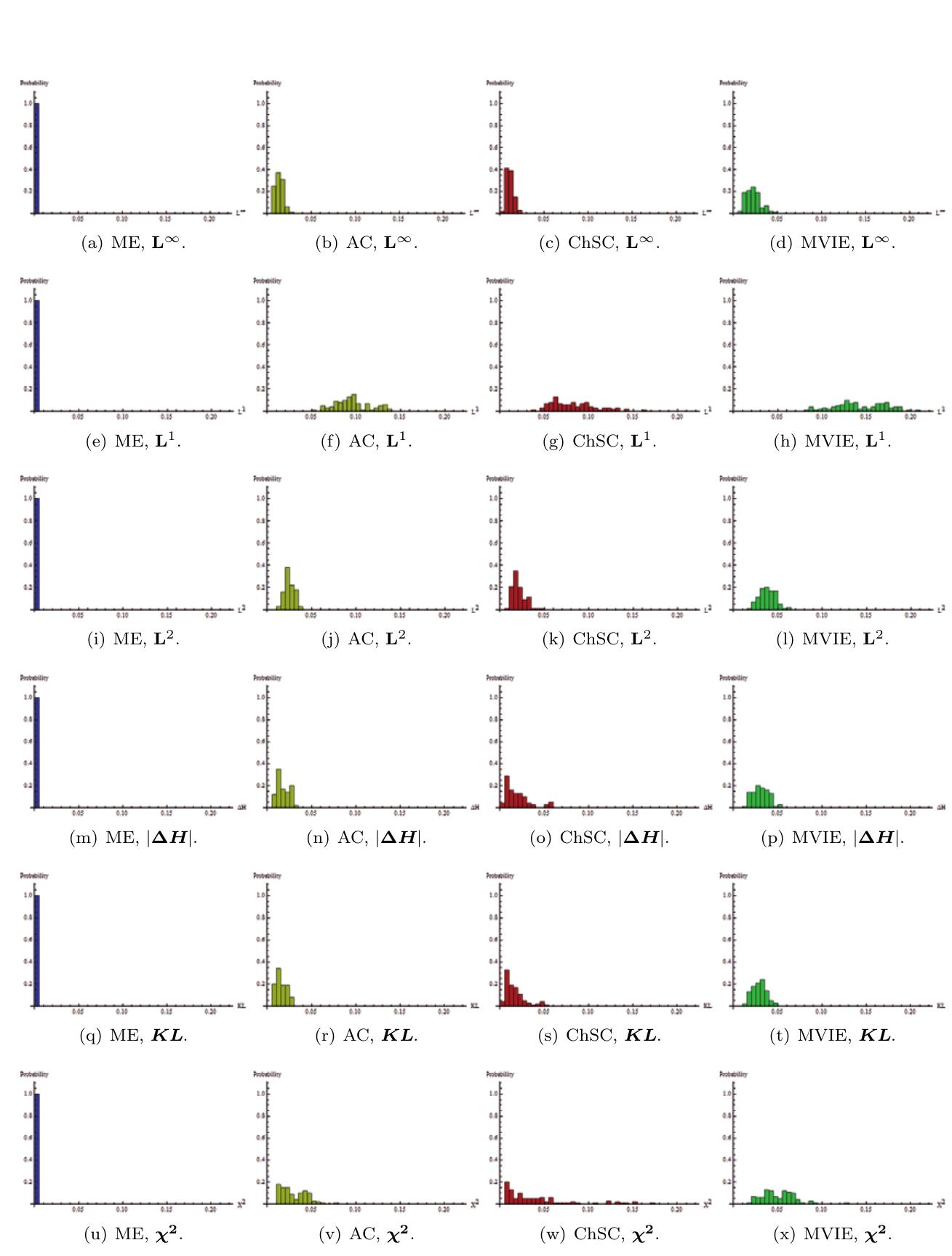 2: hypergeometric family histograms. from left to right, me,