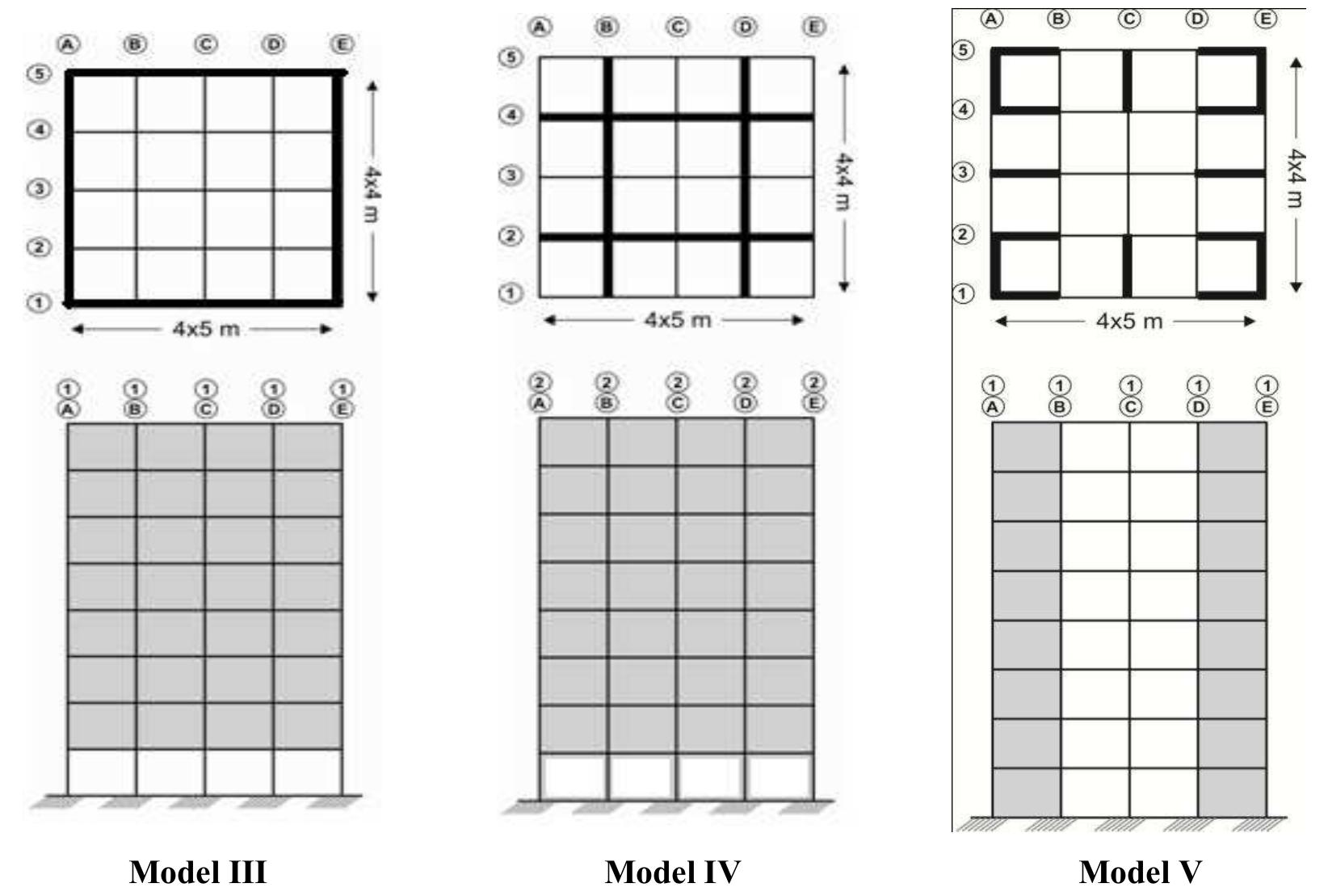 (PDF) SEISMIC ASSESEMENT OF RC FRAME BUILDINGS WITH BRICK MASONRY INFILLS
