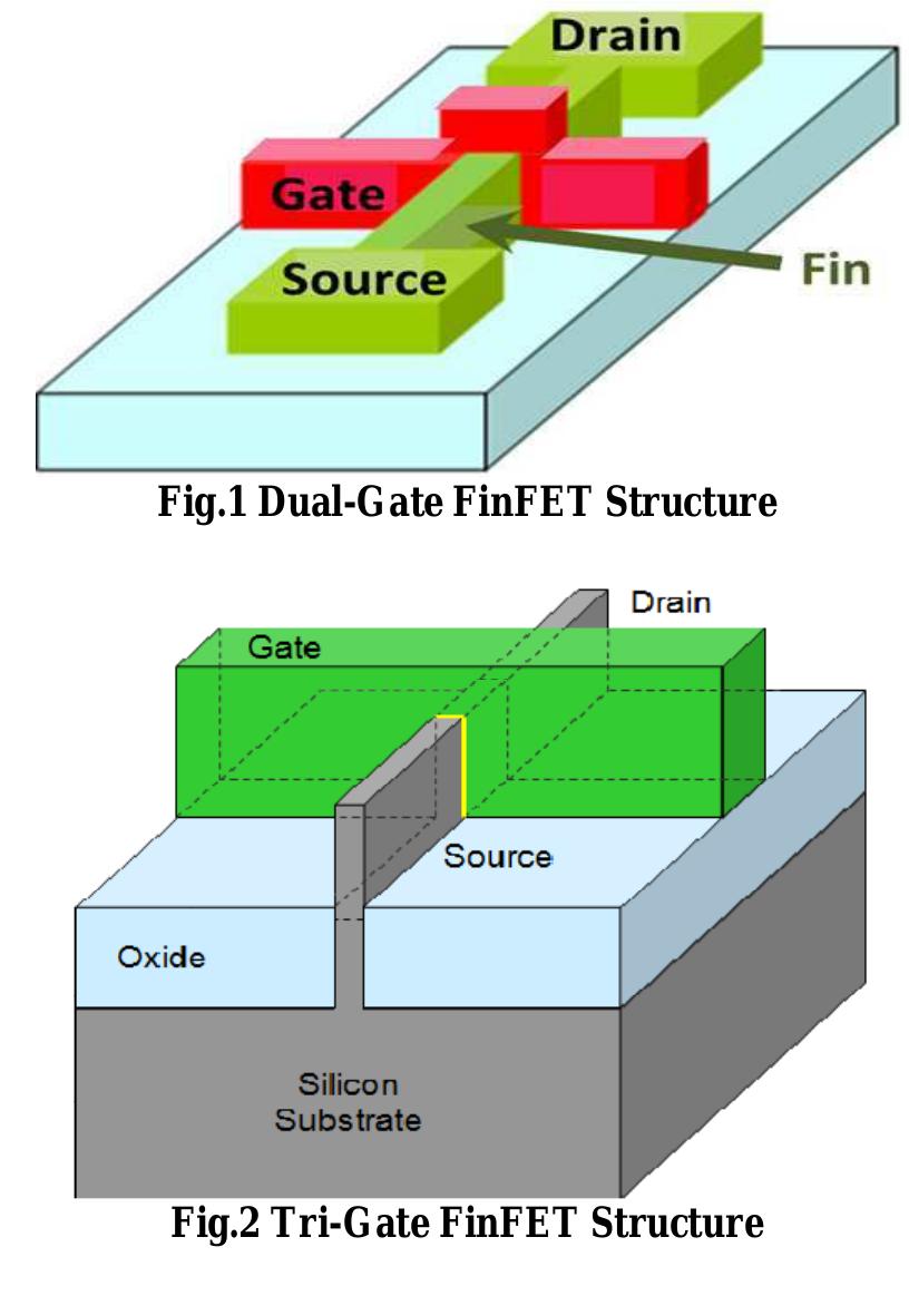 (PDF) FinFET- Benefits, Drawbacks and Challenges.