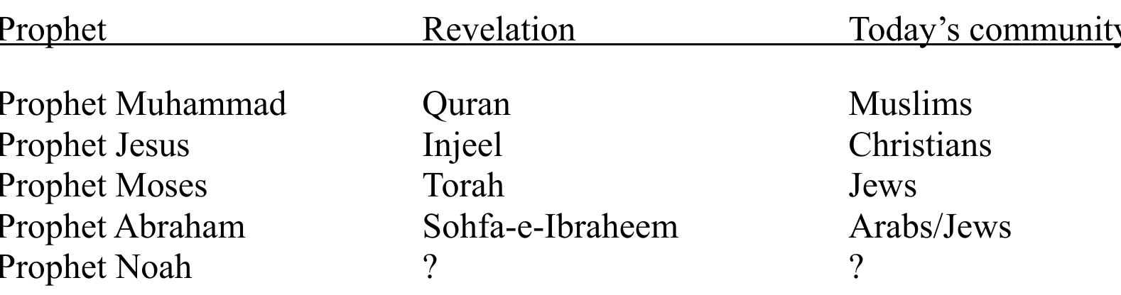 We see that prophet noah is indicated as the first messenger